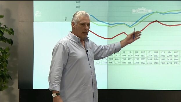 Miguel Díaz-Canel este jueves hablando del Sistema Energético cubano. (Cubadebate)